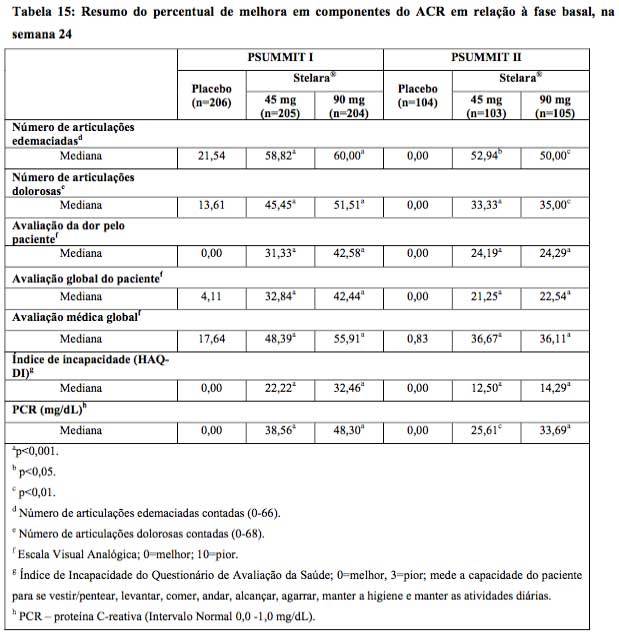 Imagem Complementar da Bula do Stelara 130mg solução injetável 1fa 26ml