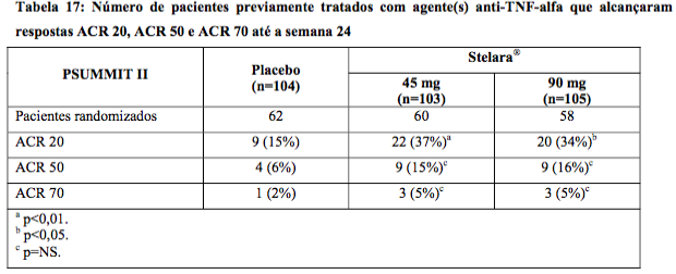 Imagem Complementar da Bula do Stelara 130mg solução injetável 1fa 26ml