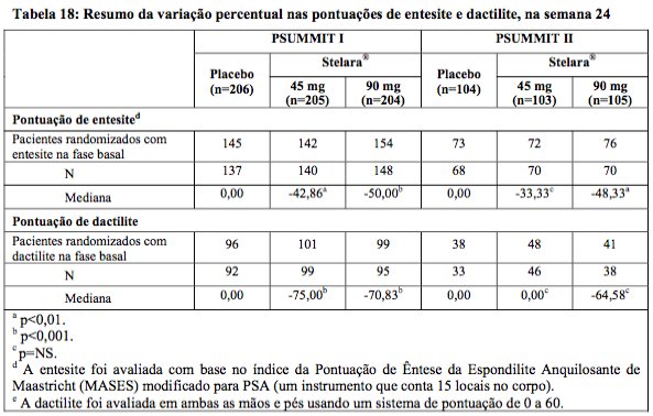 Imagem Complementar da Bula do Stelara 130mg solução injetável 1fa 26ml