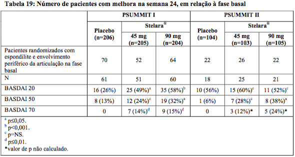 Imagem Complementar da Bula do Stelara 130mg solução injetável 1fa 26ml