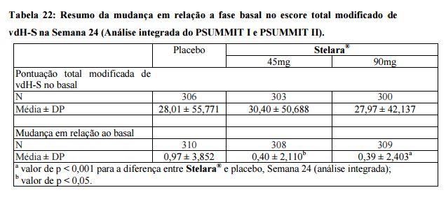 Imagem Complementar da Bula do Stelara 130mg solução injetável 1fa 26ml