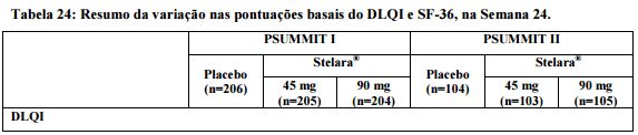 Imagem Complementar da Bula do Stelara 130mg solução injetável 1fa 26ml