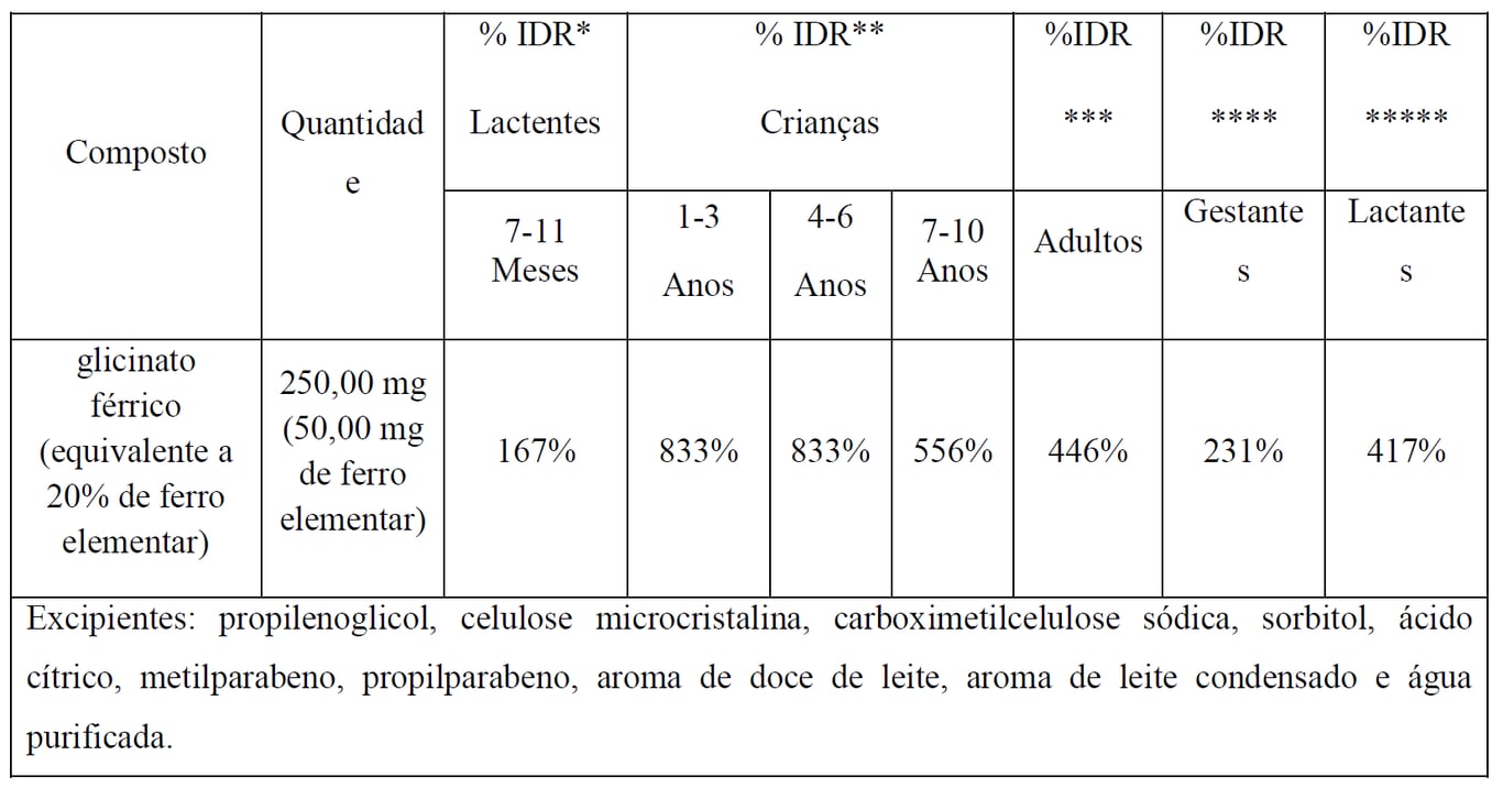 Imagem Complementar da Bula do Keferim Solução Gotas 30Ml