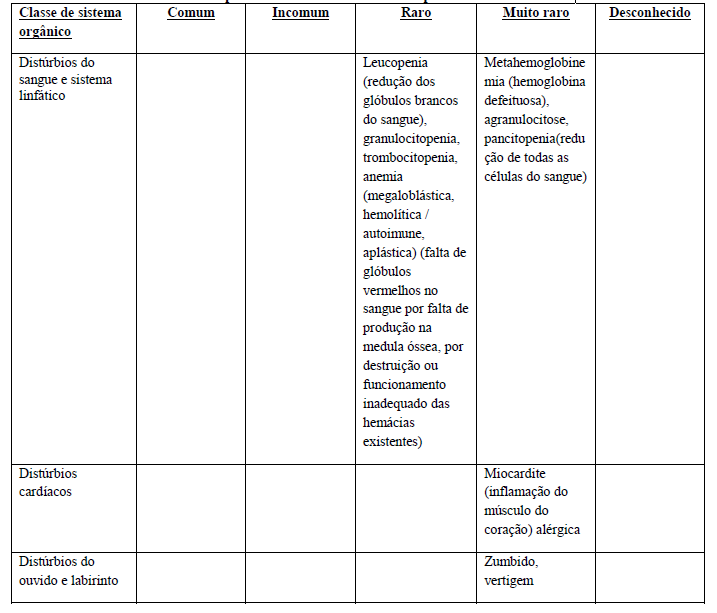 Imagem Complementar da Bula do Bactrim - Ss 100ml