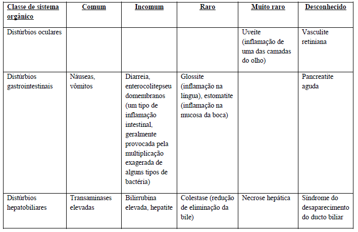 Imagem Complementar da Bula do Bactrim - Ss 100ml