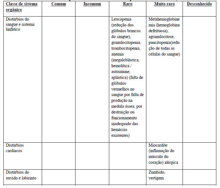 Imagem Complementar da Bula do Bactrim - F 10 comprimidos