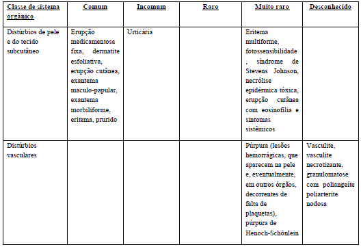 Imagem Complementar da Bula do Bactrim - F 10 comprimidos