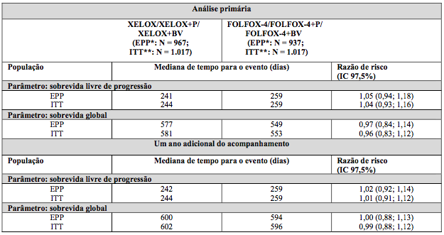 Imagem Complementar da Bula do Xeloda - 150mg c 60 comprimidos uso restrito a hospitais