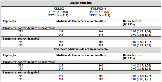 Imagem Complementar da Bula do Xeloda - 150mg c 60 comprimidos uso restrito a hospitais