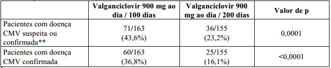 Imagem Complementar da Bula do Valcyte 450mg 60 comprimidos