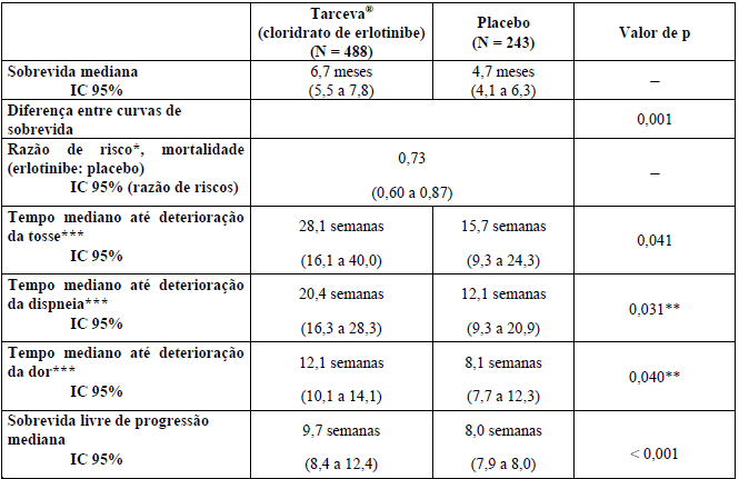 Imagem Complementar da Bula do Tarceva - 150mg 30 comprimidos revestidos