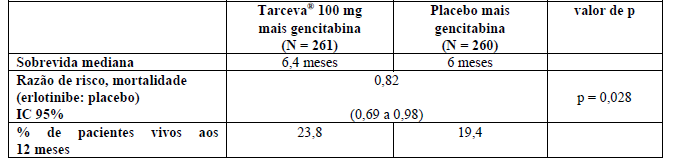 Imagem Complementar da Bula do Tarceva - 150mg 30 comprimidos revestidos