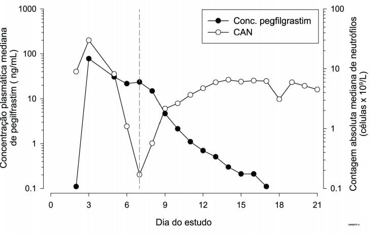 Imagem Complementar da Bula do Neulastim 6mg 0,6 c 1 seringa preenchido