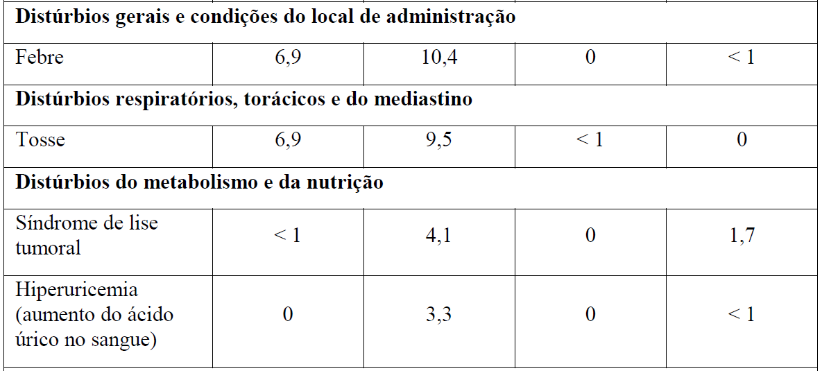 Imagem Complementar da Bula do Gazyva - 1000 mg solução diluente infs intravenosa frasco-ampola 40 ml