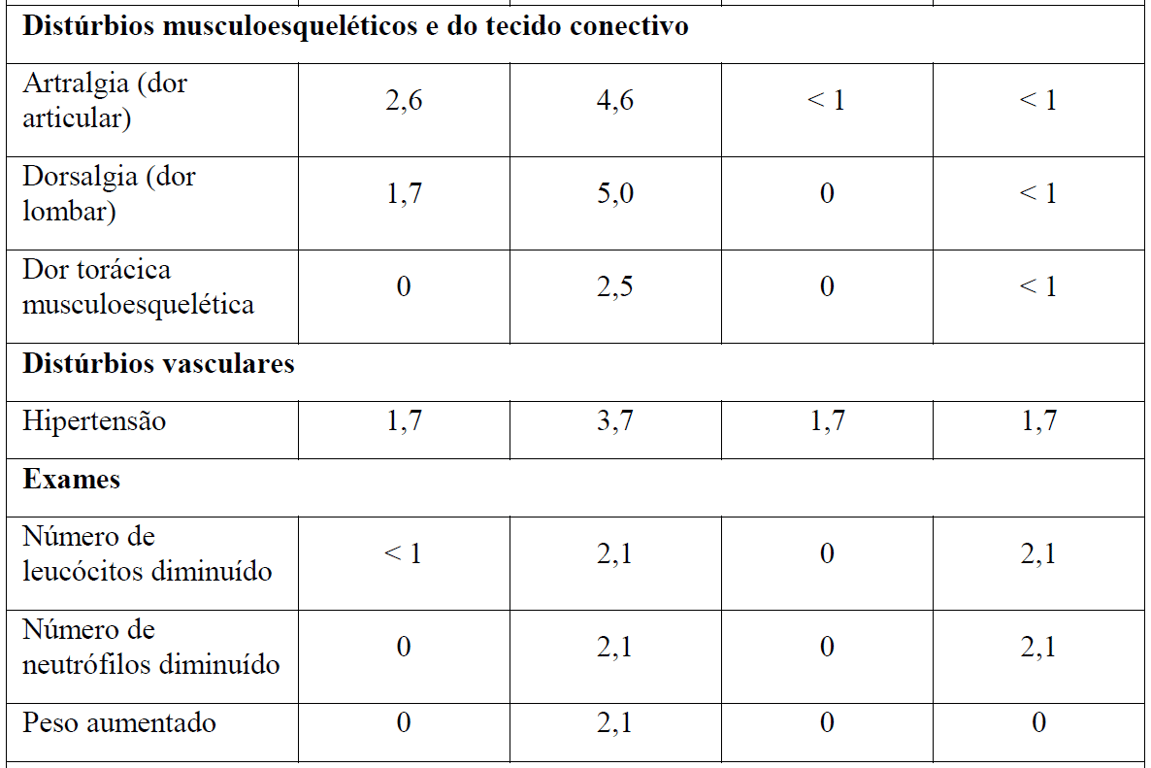 Imagem Complementar da Bula do Gazyva - 1000 mg solução diluente infs intravenosa frasco-ampola 40 ml