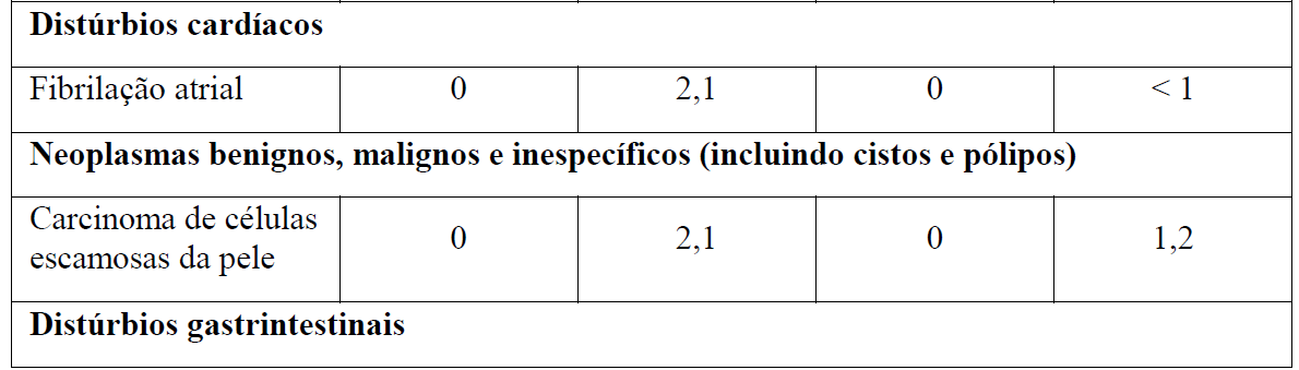 Imagem Complementar da Bula do Gazyva - 1000 mg solução diluente infs intravenosa frasco-ampola 40 ml