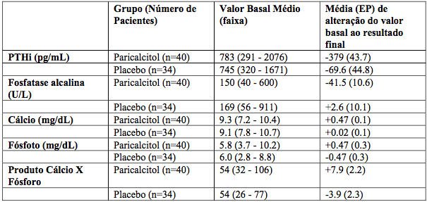 Imagem Complementar da Bula do Zemplar - Injetável 5X1Ml