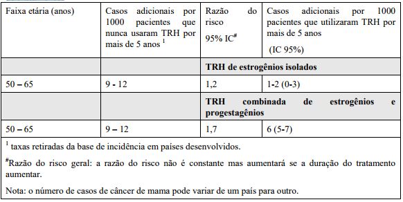 Imagem Complementar da Bula do Femoston conti 1mg 5mg c 28 comprimidos