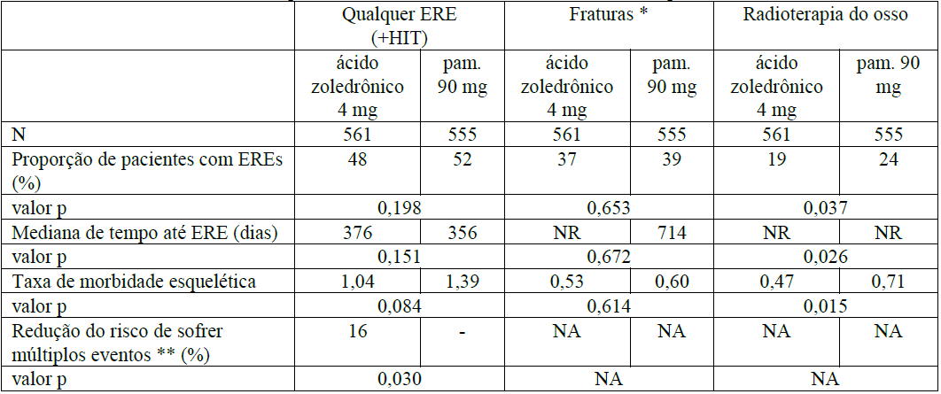 Imagem Complementar da Bula do Zometa - 4mg 1 frasco-ampola 100ml