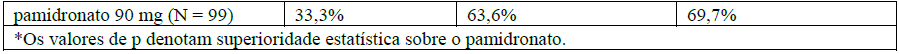 Imagem Complementar da Bula do Zometa - 4mg 1 frasco-ampola 100ml