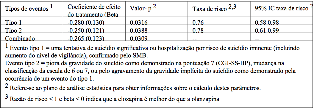 Imagem Complementar da Bula do Leponex - 100mg c 30 comprimidos controlado