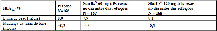 Imagem Complementar da Bula do starlix - 120mg 84 comprimidos