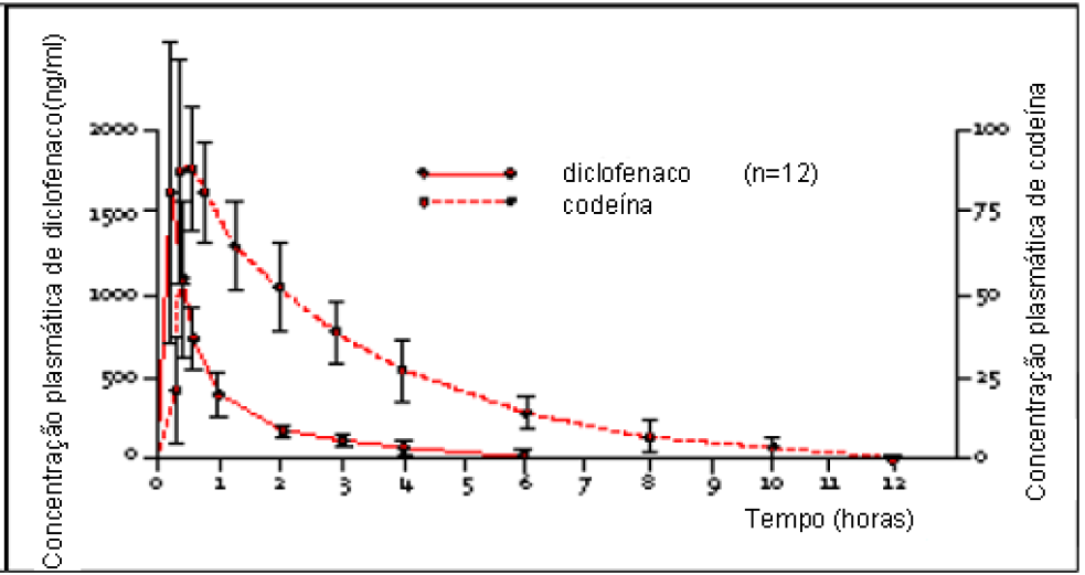 Imagem Complementar da Bula do Codaten - 50mg 20 comprimidos