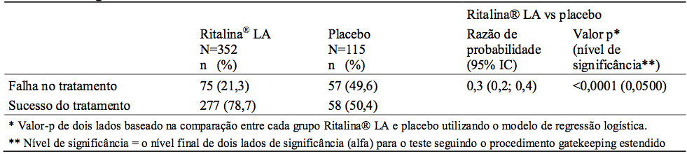 Imagem Complementar da Bula do Ritalina - La 30mg 30 cápsulas