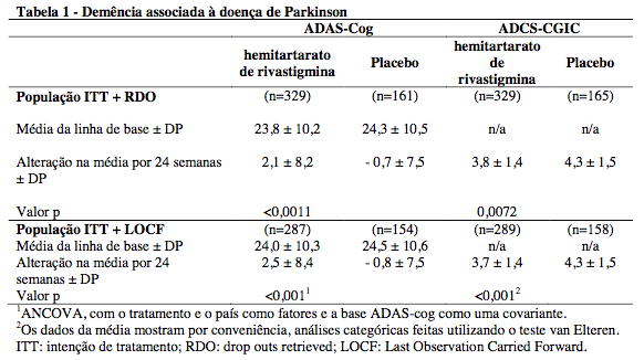 Imagem Complementar da Bula do Exelon - 6,0mg 28 cápsulas gelatinosas