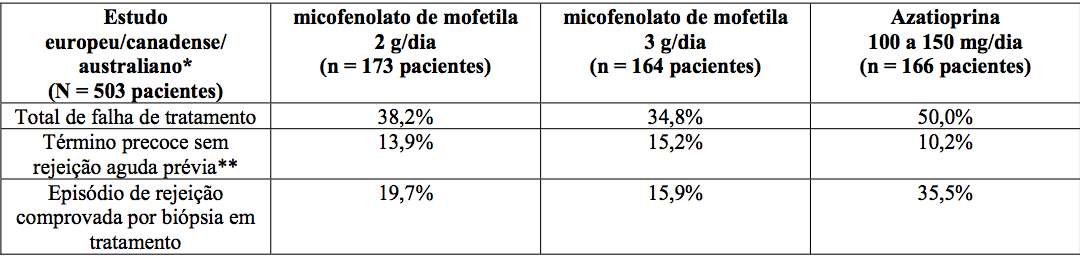 Imagem Complementar da Bula do Myfortic 360mg c 120 comprimidos