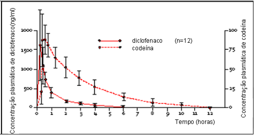 Imagem Complementar da Bula do Codaten - 50mg 10 comprimidos