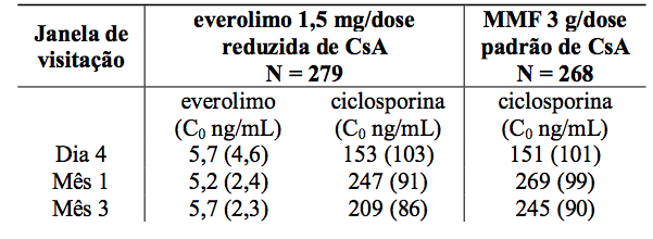 Imagem Complementar da Bula do Certican 1 mg 60 comprimidos