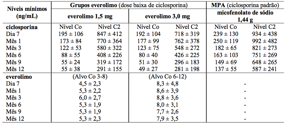 Imagem Complementar da Bula do Certican - 0,75mg com 60 comprimidos