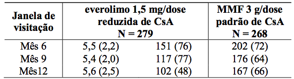 Imagem Complementar da Bula do Certican - 0,75mg com 60 comprimidos