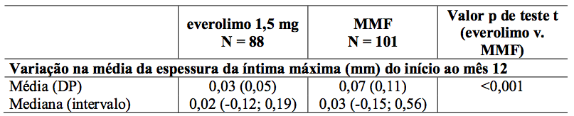 Imagem Complementar da Bula do Certican - 0,75mg com 60 comprimidos