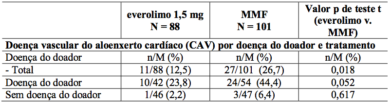 Imagem Complementar da Bula do Certican 0,50 mg 60 comprimidos