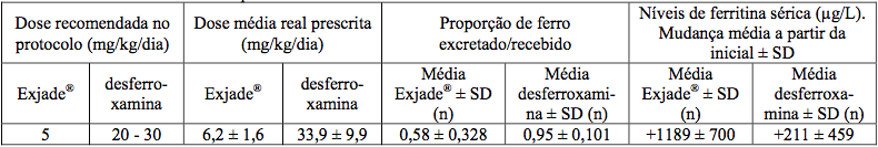 Imagem Complementar da Bula do Exjade 125mg 28 comprimidos dispersiveis