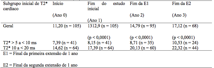 Imagem Complementar da Bula do Exjade 125mg 28 comprimidos dispersiveis