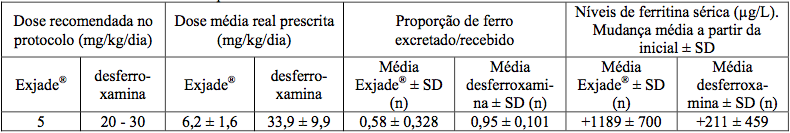 Imagem Complementar da Bula do Exjade - 250mg c 28 comprimidos