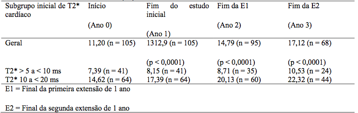 Imagem Complementar da Bula do Exjade - 250mg c 28 comprimidos