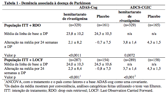 Imagem Complementar da Bula do Exelon - Patch 15 13,3mg 24h C 30 Comprimidos Controlado