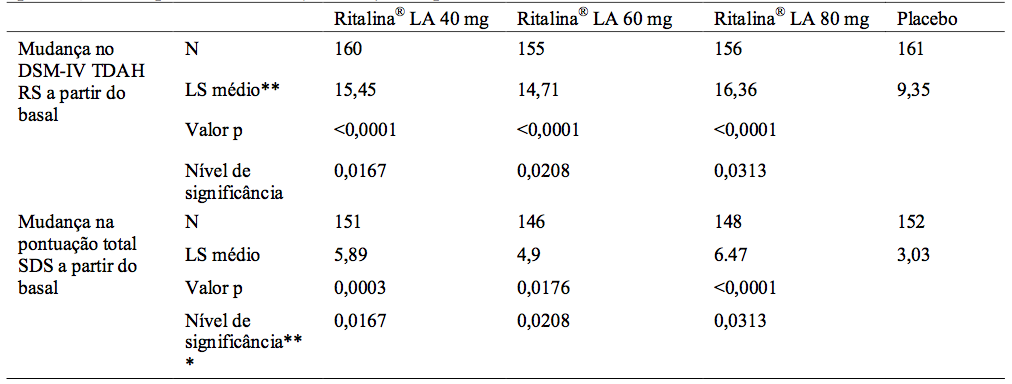 Imagem Complementar da Bula do Ritalina - 10 mg 60 comprimidos