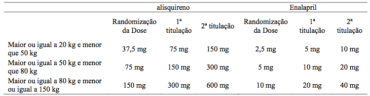 Imagem Complementar da Bula do rasilez - amlo 150mg 5mg c 30 comprimidos