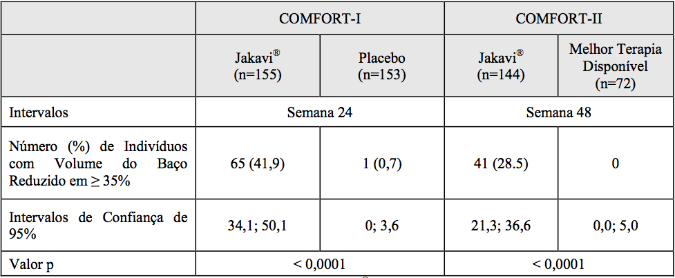 Imagem Complementar da Bula do Jakavi - 20 Mg 60 Comprimidos