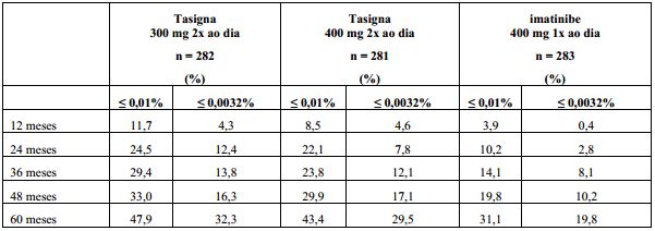 Imagem Complementar da Bula do Tasigna 200mg 112 cápsulas