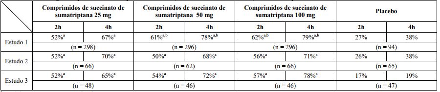 Imagem Complementar da Bula do Imigran - 50mg 2 comprimidos