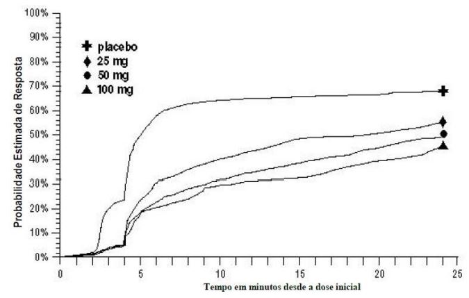 Imagem Complementar da Bula do Imigran - 50mg 2 comprimidos