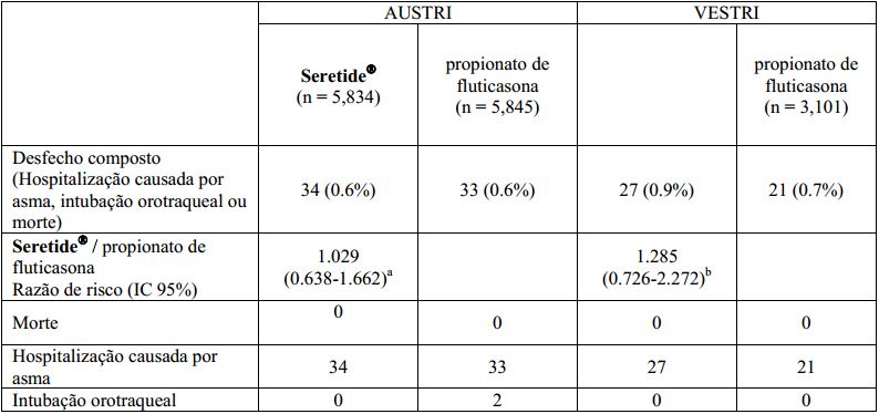 Imagem Complementar da Bula do Seretide - 50/500mcg diskus 60doses