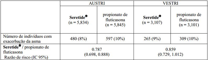 Imagem Complementar da Bula do Seretide - 25/125mcg spray 120doses