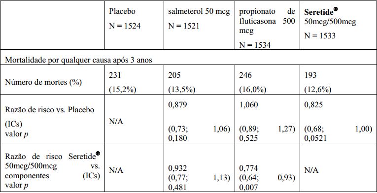 Imagem Complementar da Bula do Seretide - 25/125mcg spray 120doses